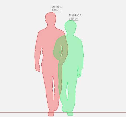 板垣李光人の身長は165㎝よりも低い？サバ読み疑惑の真相を画像検証！