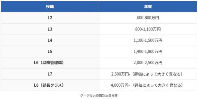 磯村彰吾(バチェロレッテ3)の学歴や経歴は？会社はグーグルで年収も調査！