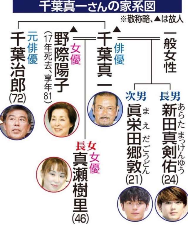 【顔画像】眞栄田郷敦の母親は京都の舞妓で現在は？親子関係も家系図で説明！