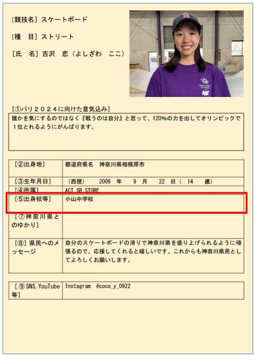 吉沢恋の中学校と小学校はどこ？相模原市立小山でエピソードも調査！